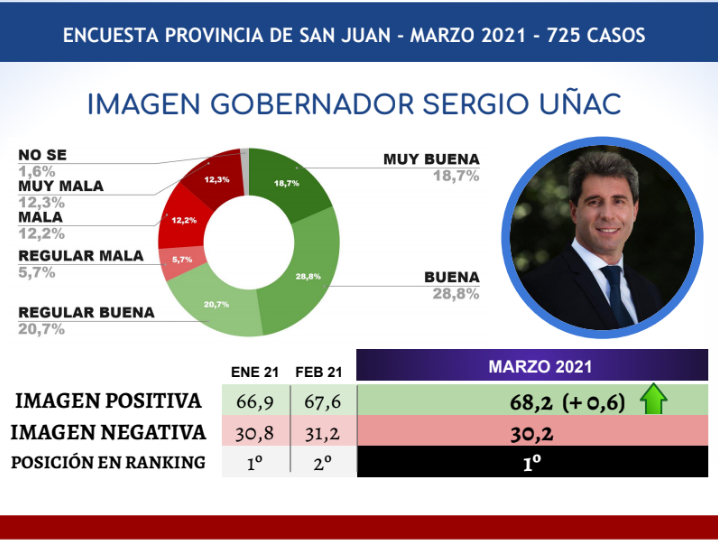 uñac