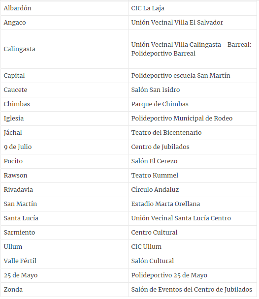 listado vacunatorio 80 años