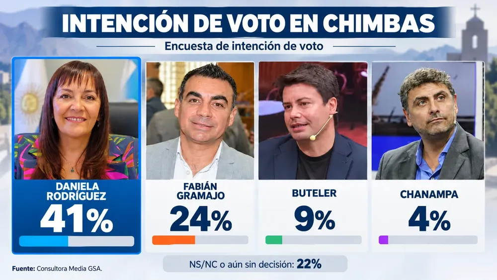 Encuesta Electoral en Chimbas