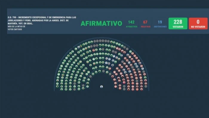 afirmativo diputados moratoria previsional